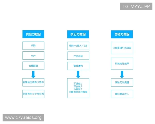 欧博买分合作:优化用户留存率的有效合作方案详解
